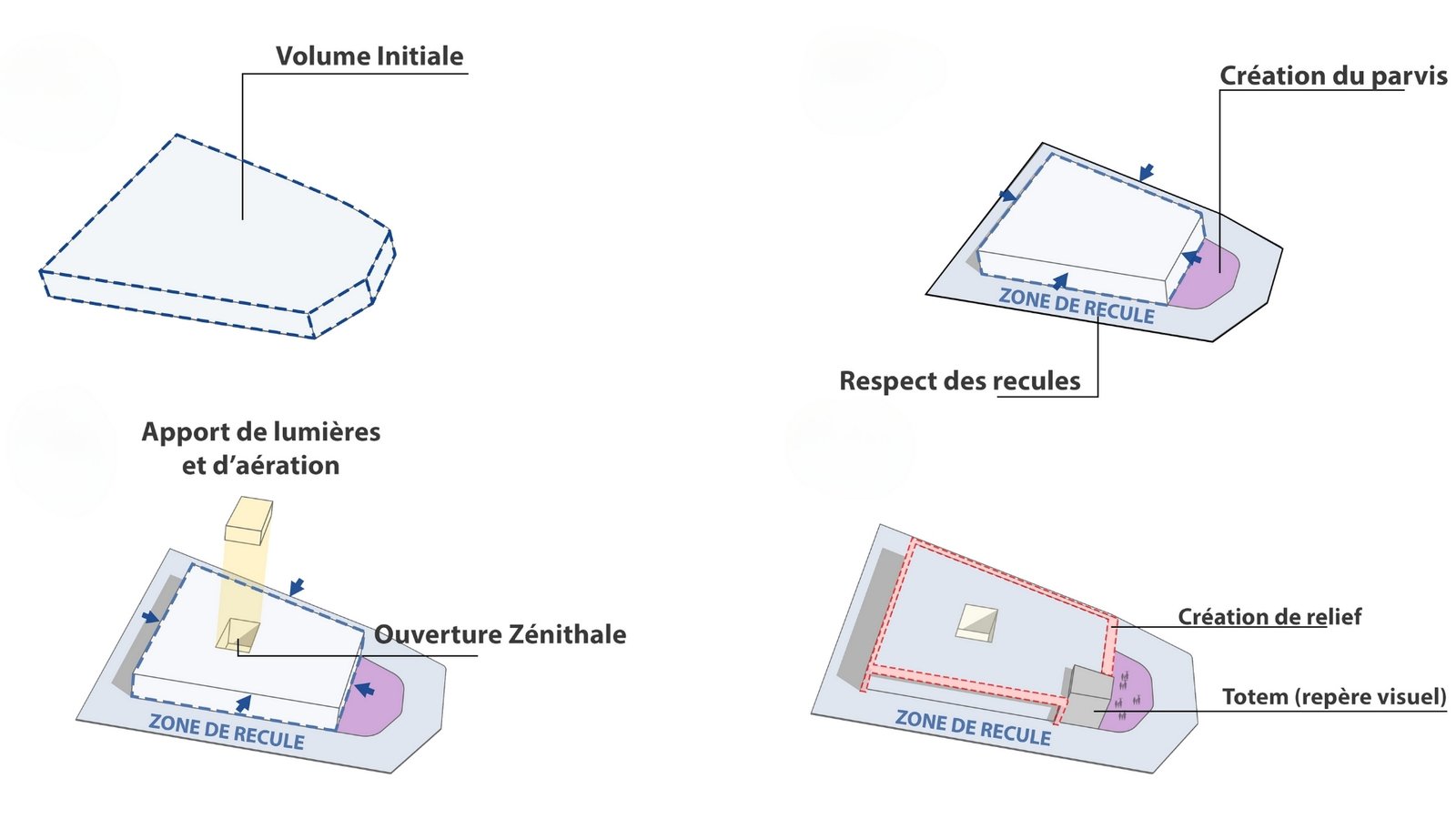 eharchi-projet